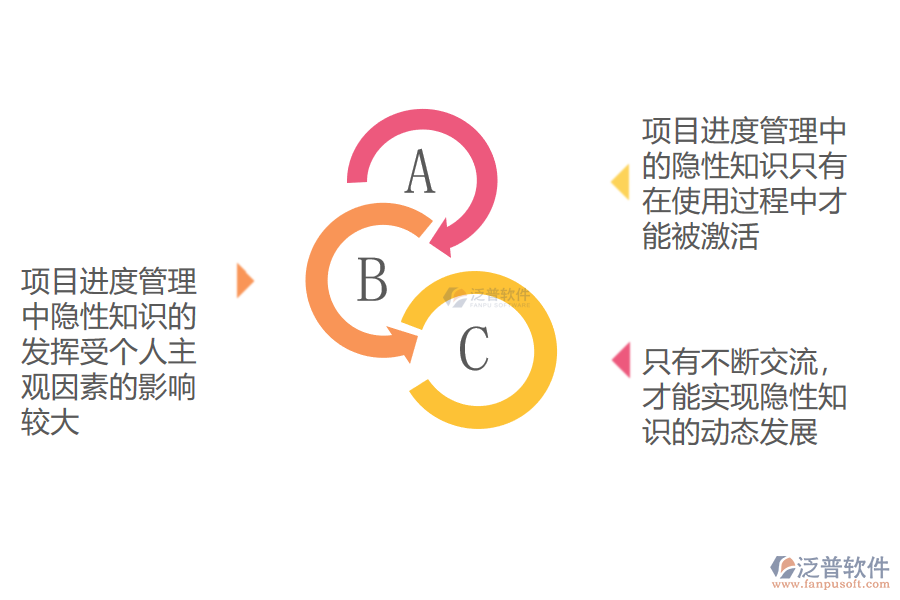 訂單生產(chǎn)型項(xiàng)目進(jìn)度管理隱性知識(shí)的特征.png