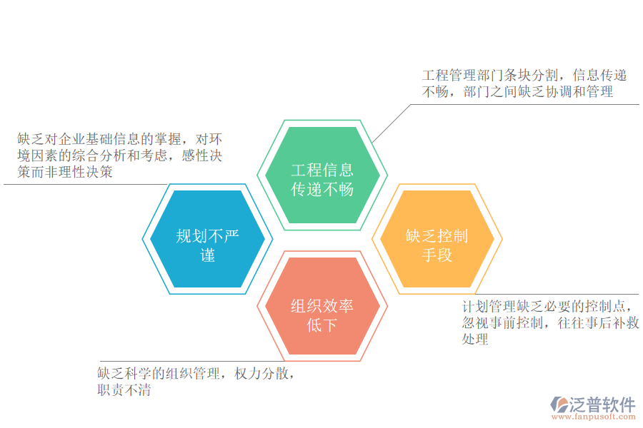 企業(yè)產(chǎn)品開(kāi)發(fā)項(xiàng)目管理的缺點(diǎn).png