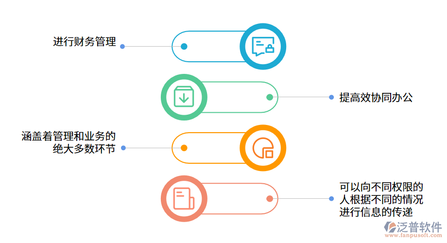 房地產(chǎn)開發(fā)經(jīng)營ERP系統(tǒng)實(shí)現(xiàn)企業(yè)持續(xù)發(fā)展.png