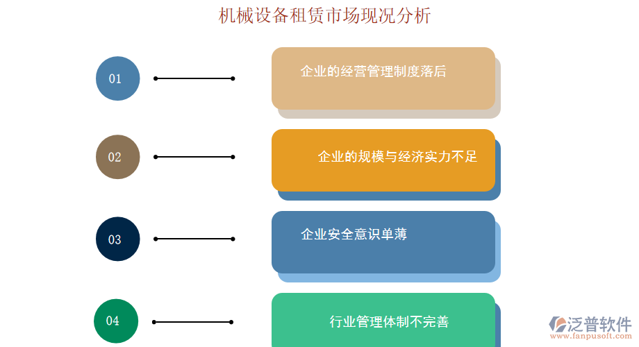 機械設(shè)備租賃市場現(xiàn)況分析.png