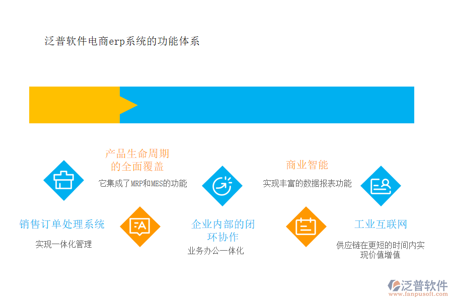 泛普軟件電商erp系統(tǒng)的功能體系.png