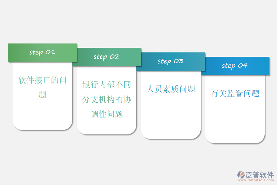 ERP在 我國商業(yè)銀行應用過程中的問題.png