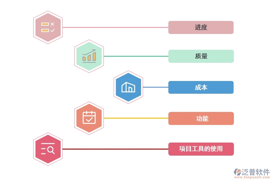 IT項(xiàng)目管理軟件怎么樣.jpg