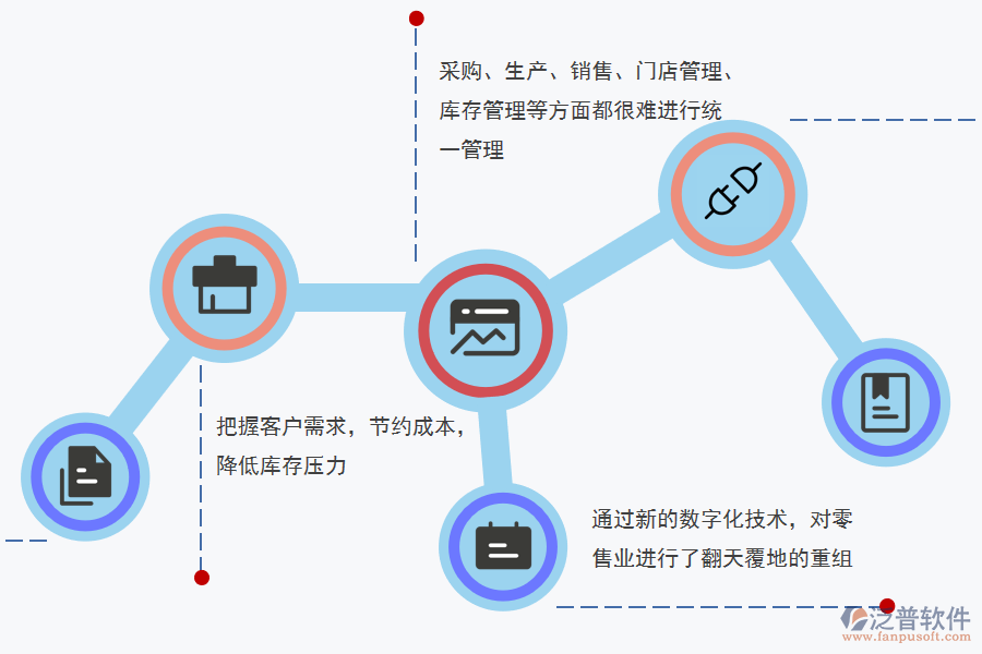 食品飲料零售行業(yè)現(xiàn)狀.png