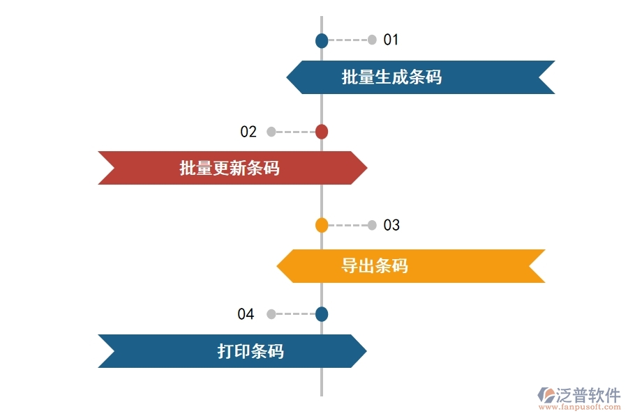 erp系統(tǒng)條碼.jpg