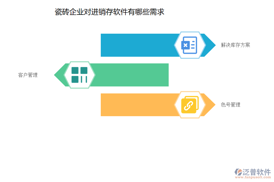 瓷磚企業(yè)對進(jìn)銷存軟件有哪些需求 005.png