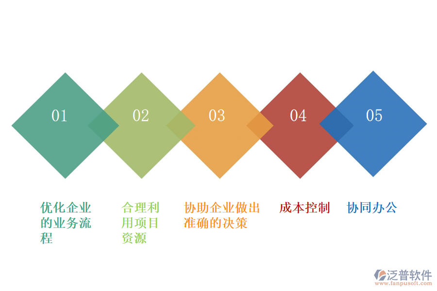 泛普軟件項目管理系統(tǒng)功能有哪些.png