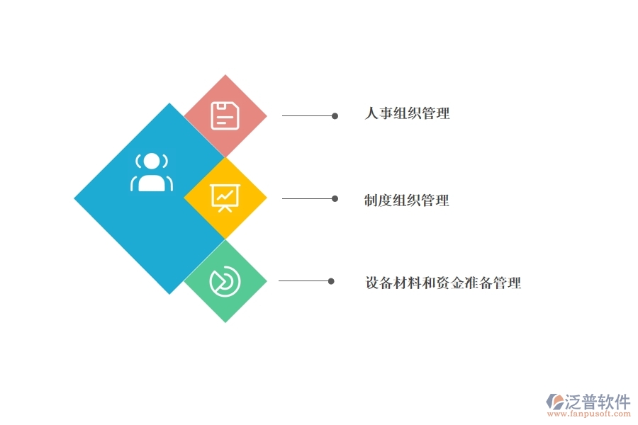 項(xiàng)目管理組織管理系統(tǒng).jpg