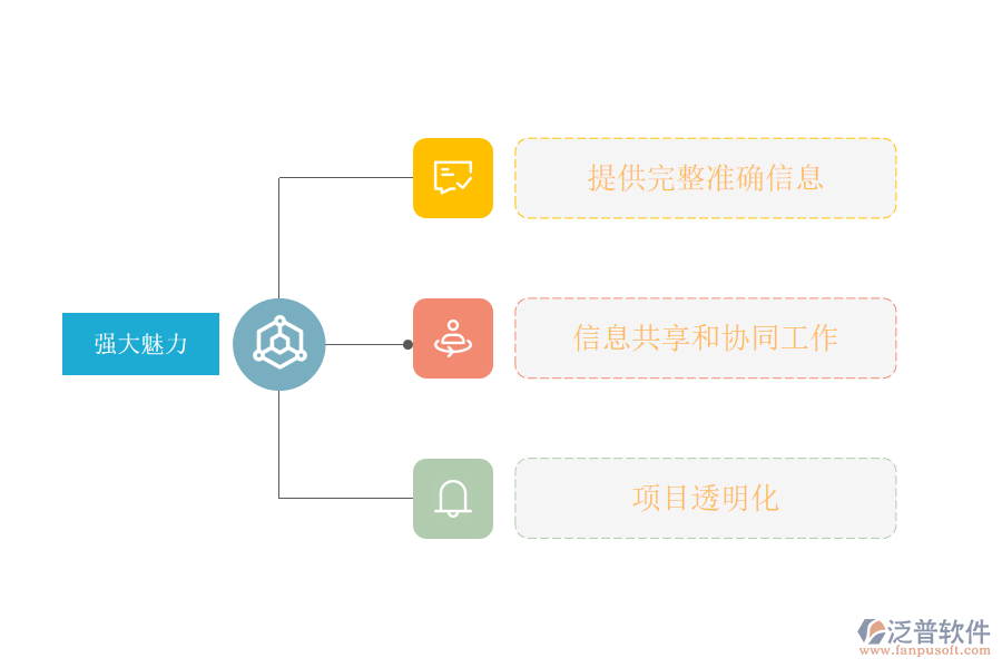 熱力工程行業(yè)管理系統(tǒng)的強(qiáng)大魅力.png