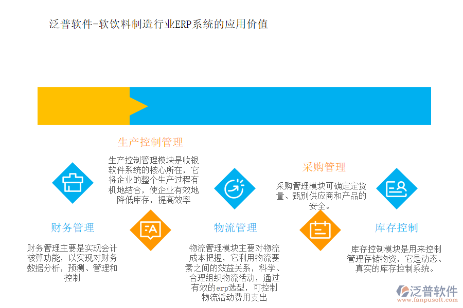 泛普軟件-軟飲料制造行業(yè)ERP系統(tǒng)的應(yīng)用價(jià)值.png