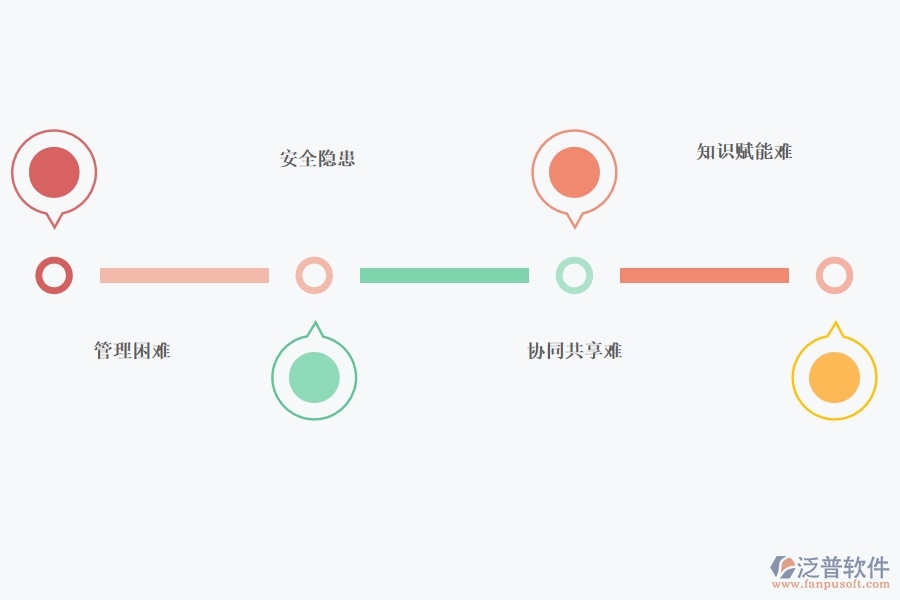 企業(yè)項目 文檔管理軟件的有哪些功能以及能給企業(yè)帶來什么.jpg