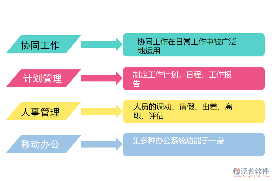 泛普軟件-照明器具制造OA一體化管控.png