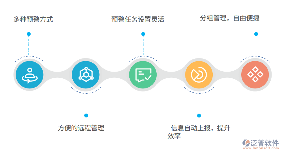 泄洪工程管理系統(tǒng)的特點.png