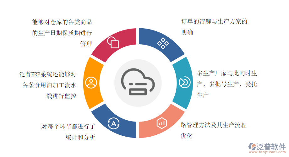 食用植物油加工管理系統(tǒng)性價比更高.png