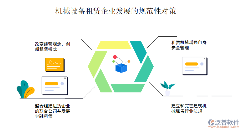 機械設(shè)備租賃企業(yè)發(fā)展的規(guī)范性對策.png