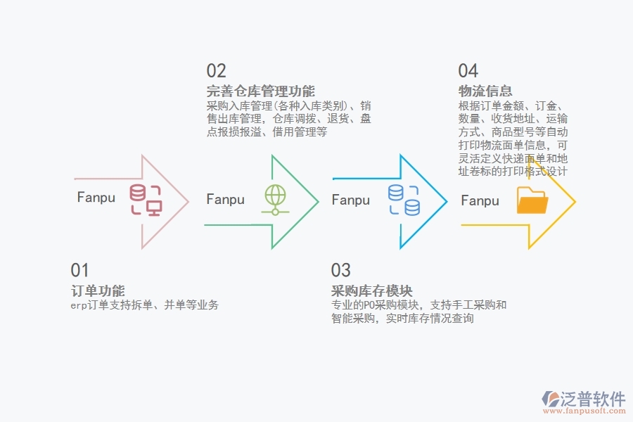 erp訂單系統(tǒng)咋用.jpg