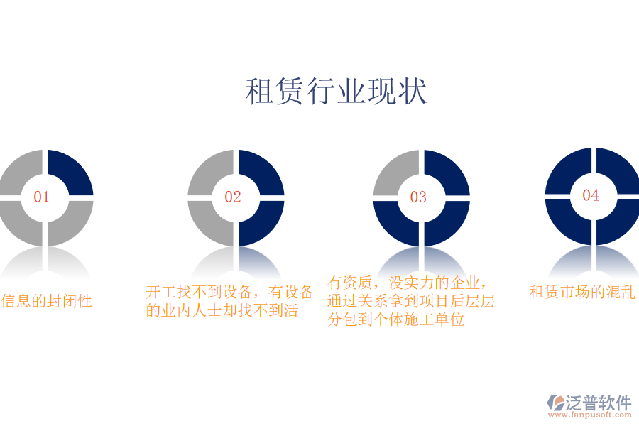 租賃行業(yè)現(xiàn)狀.png