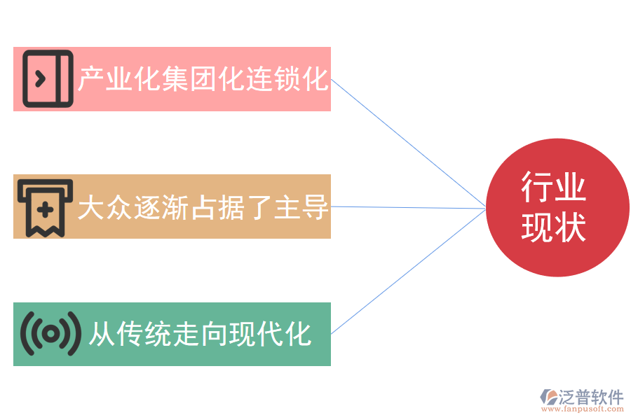 餐飲行業(yè)現(xiàn)狀.png