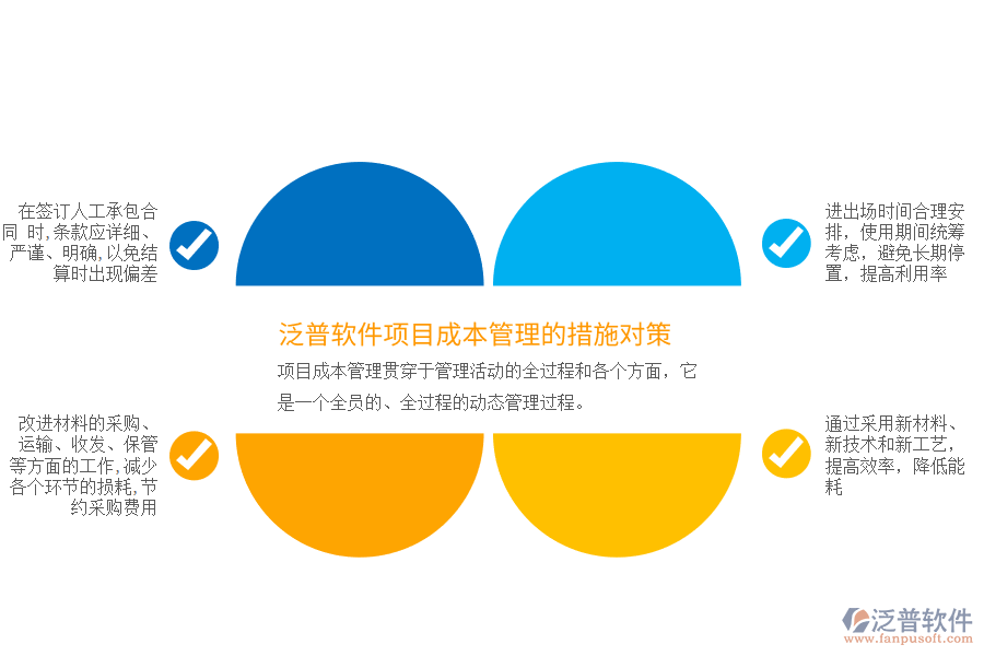 項目成本管理的措施對策.png