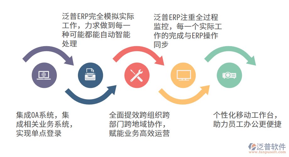 泛普軟件—社會(huì)福利業(yè)ERP系統(tǒng)的作用.png