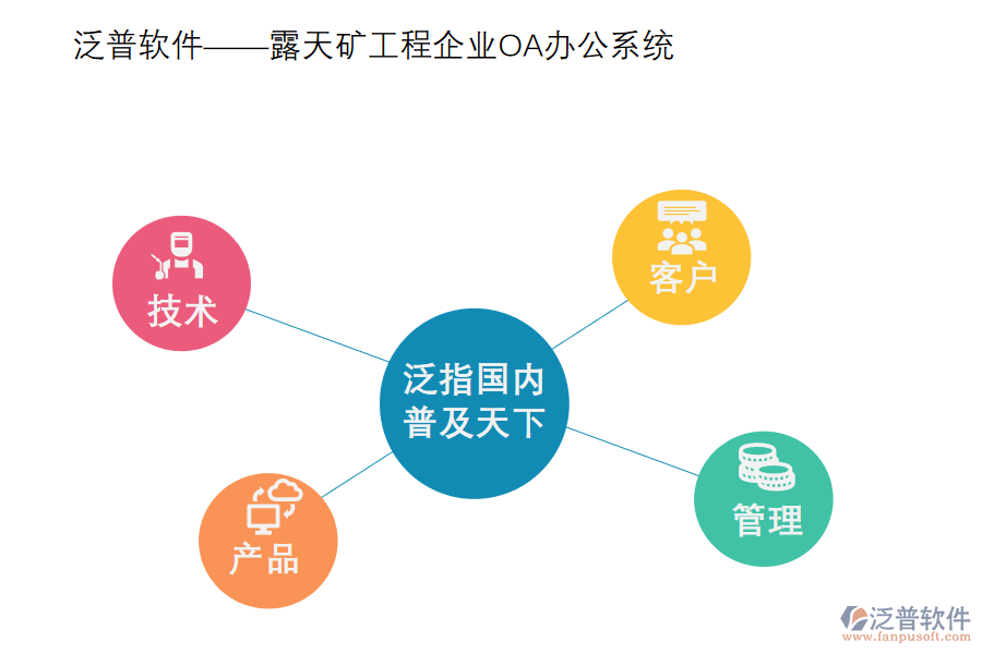 泛普露天礦工程企業(yè)OA辦公系統(tǒng).png