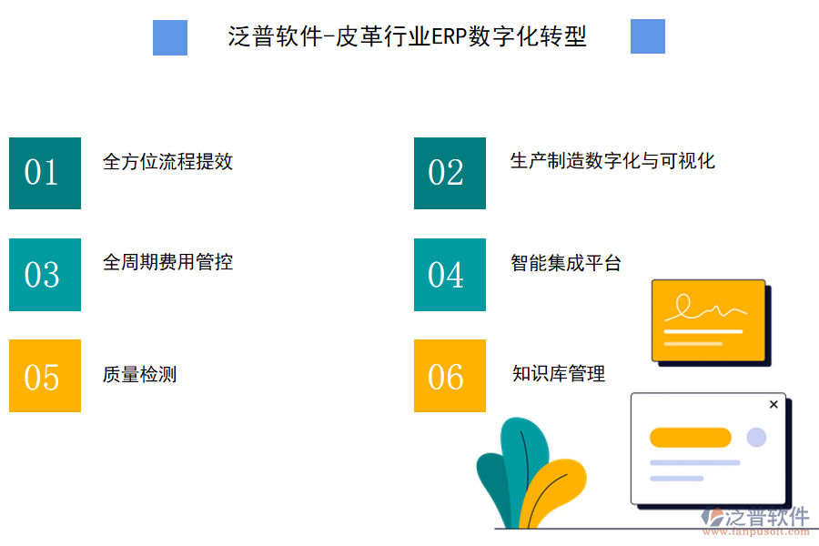 泛普軟件-皮革行業(yè)ERP數(shù)字化轉(zhuǎn)型.png