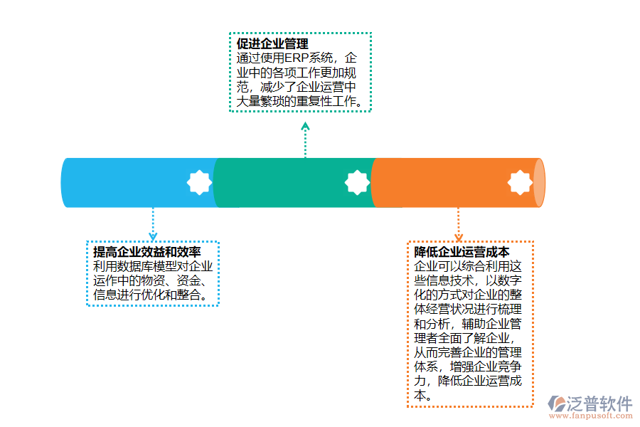 ERP應(yīng)用于現(xiàn)代<a href=http://52tianma.cn/gongsi/ds/ target=_blank class=infotextkey>企業(yè)信息管理</a>的優(yōu)勢.png