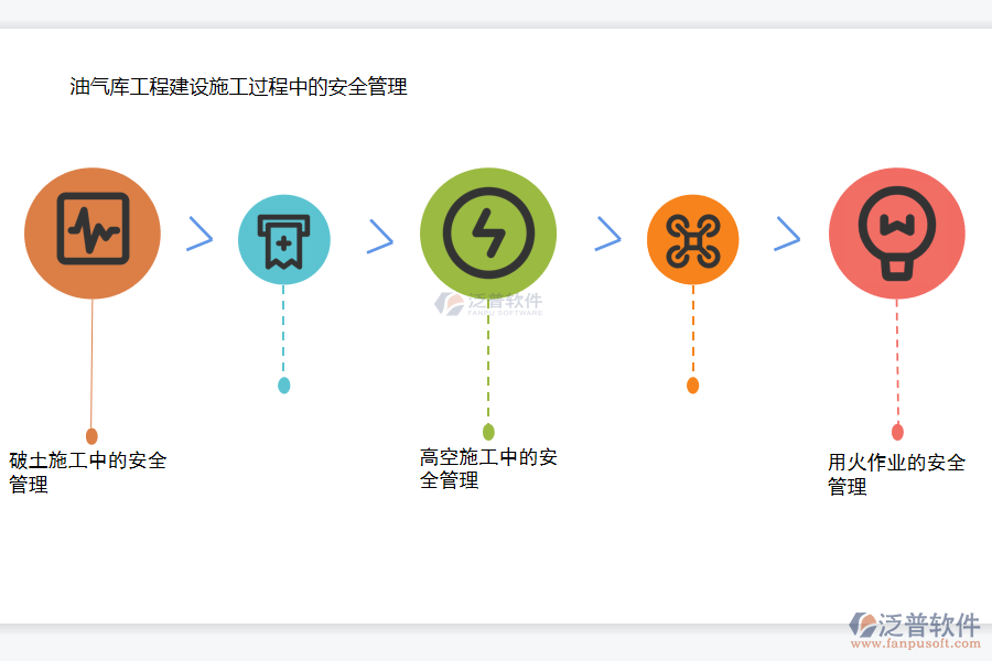 油氣庫(kù)工程建設(shè)施工過(guò)程中的安全管理.png