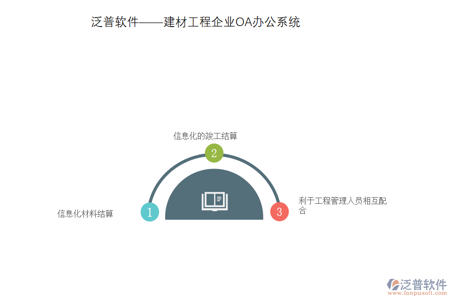 泛普建材工程企業(yè)OA辦公系統(tǒng).png