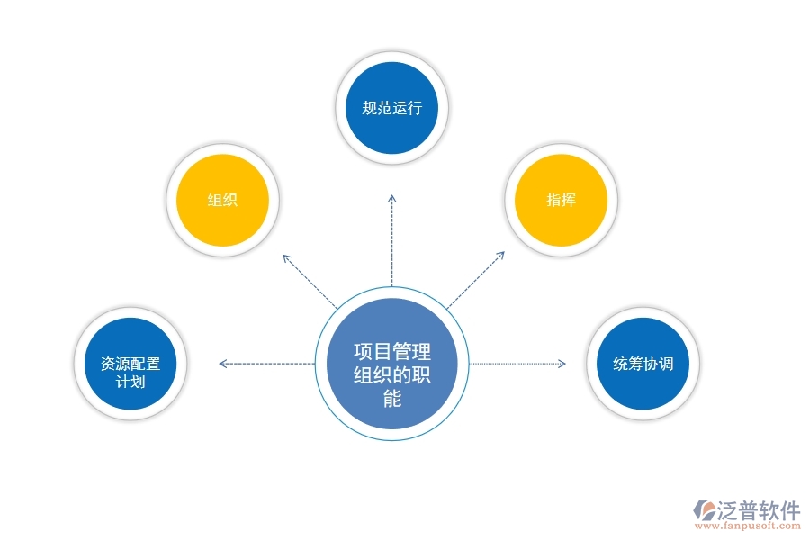 項目管理組織系統(tǒng).jpg