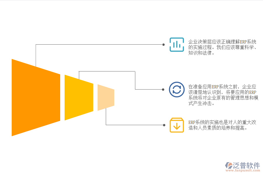 ERP系統(tǒng)在中小型企業(yè)的應(yīng)用實(shí)施過程中應(yīng)注意的問題.png