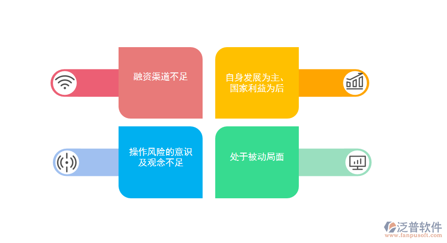 商業(yè)銀行在管理過程中所面臨的主要問題.png