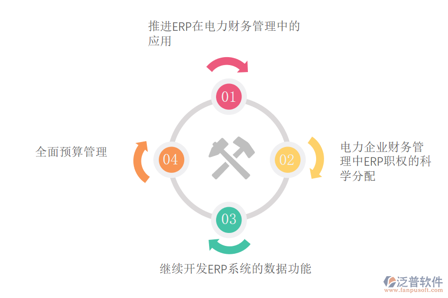 電力財務(wù)ERP系統(tǒng)運用的改進措施.png