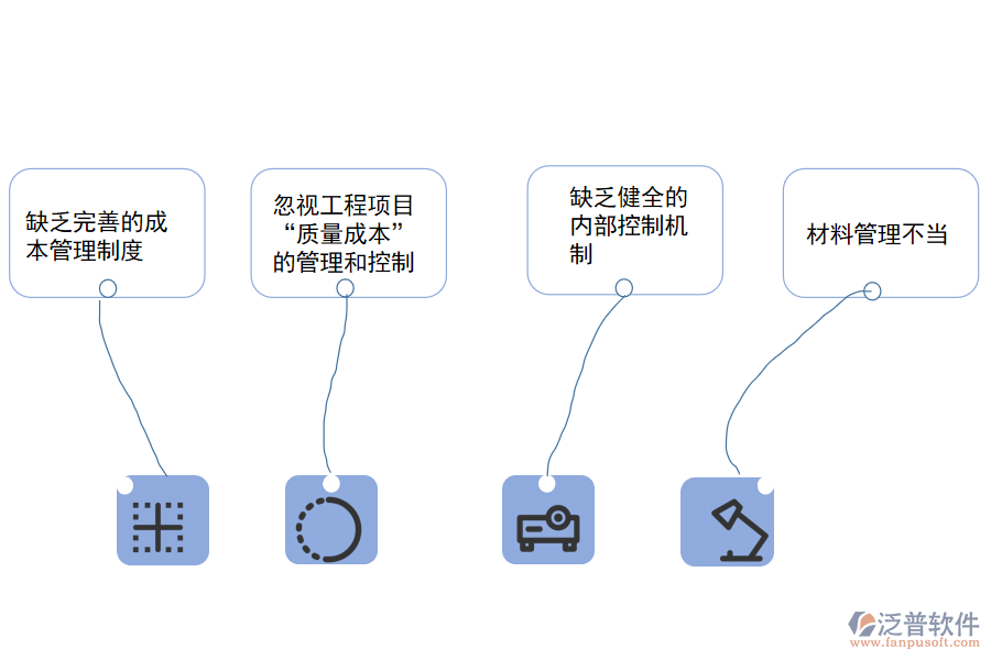 工程項(xiàng)目成本管理中存在的主要問(wèn)題.png