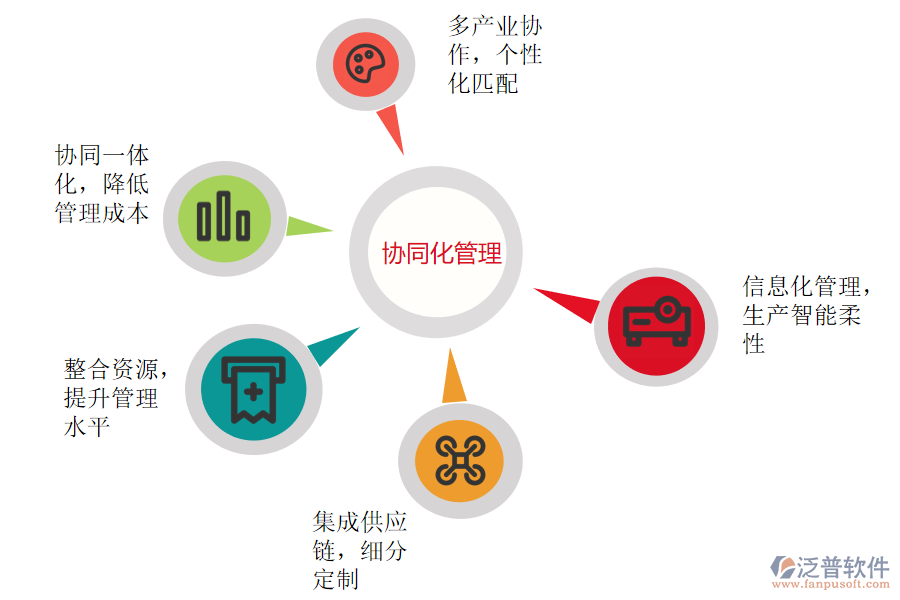 泛普軟件-塑料薄膜制造ERP系統(tǒng)協(xié)同化管理.png