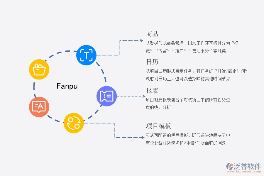 電子商務(wù) 項(xiàng)目管理軟件的功能有哪些.jpg