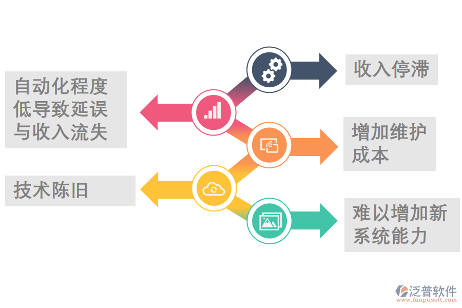 航空客貨運輸業(yè)務(wù)挑戰(zhàn).png