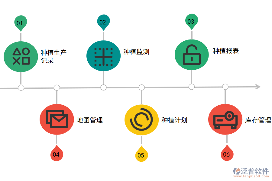 泛普軟件-中藥材的種植ERP系統(tǒng)應用方案.png