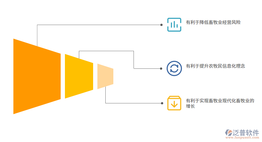 ERP系統(tǒng)對于畜牧服務(wù)業(yè)的意義.png