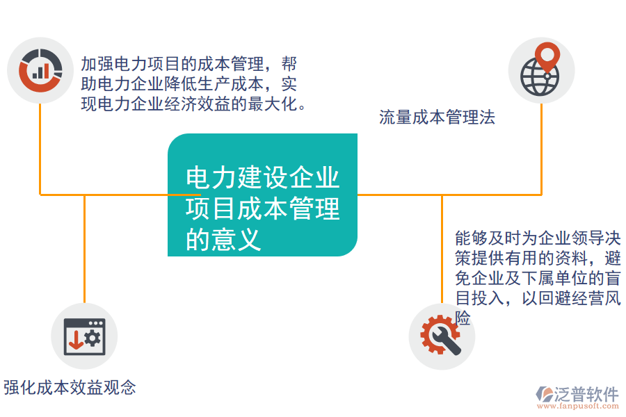 電力建設(shè)企業(yè)項(xiàng)目成本管理的意義.png