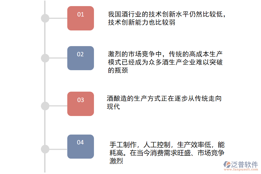 酒的制造行業(yè)現(xiàn)狀.png