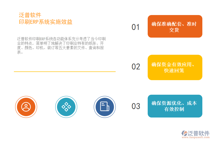 泛普軟件-印刷ERP系統(tǒng)實(shí)施效益.png