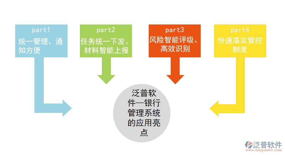 泛普軟件—銀行管理系統(tǒng)的應(yīng)用亮點.png