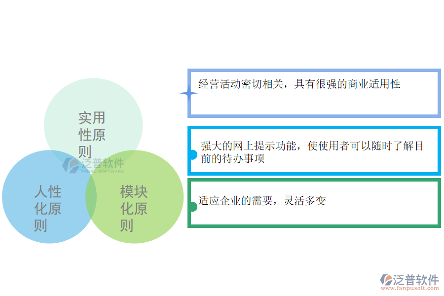 泛普軟件-系統(tǒng)原則.png