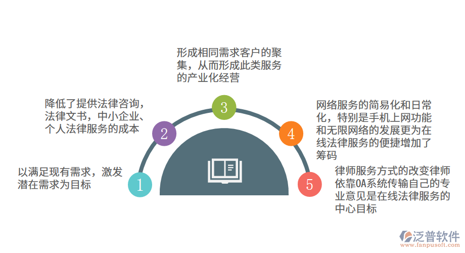 ERP系統(tǒng)給法律行業(yè)帶來的契機(jī).png