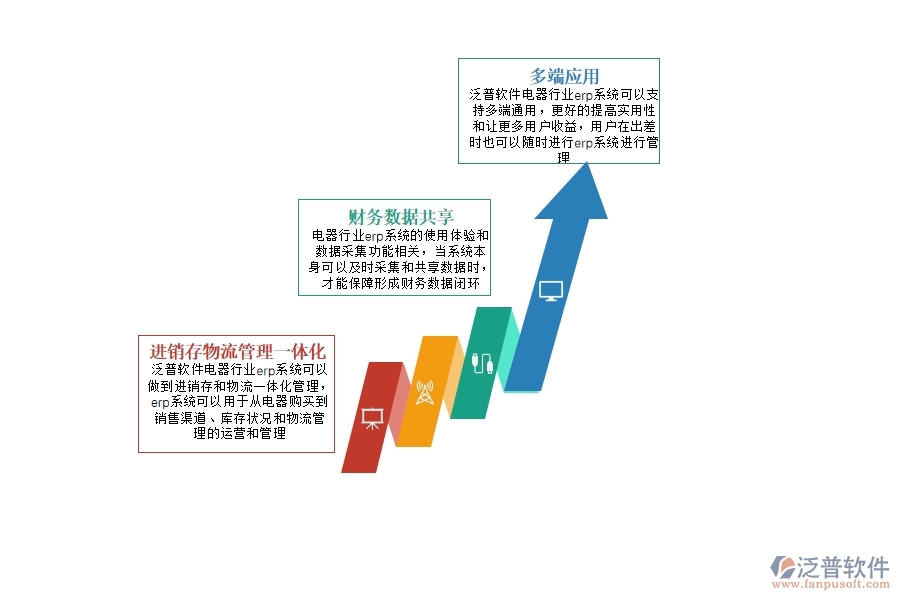 電器 行業(yè)erp系統(tǒng)怎么樣.jpg