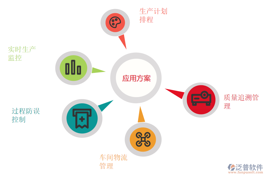 泛普軟件-輪胎制造ERP系統(tǒng)應(yīng)用方案.png