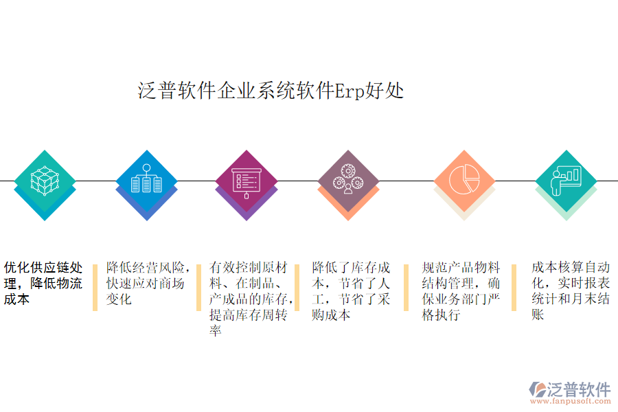 泛普軟件企業(yè)系統(tǒng)軟件Erp好處.png