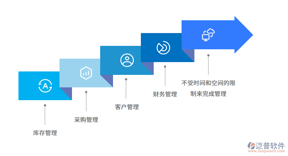 泛普軟件進銷存亮點.png