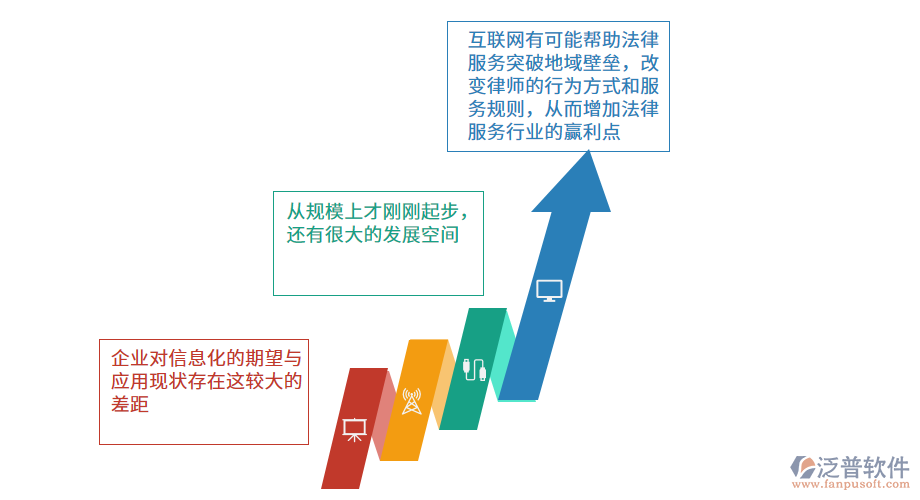 法律服務(wù)業(yè)信息化管理的缺陷.png